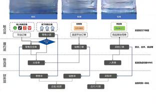 无敌战神卡！莱昂纳德16投11中砍25分11板10助 生涯第二次三双